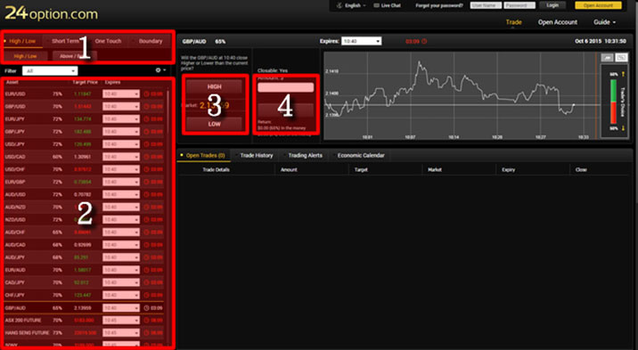 Practice trading with a 24option demoaccount