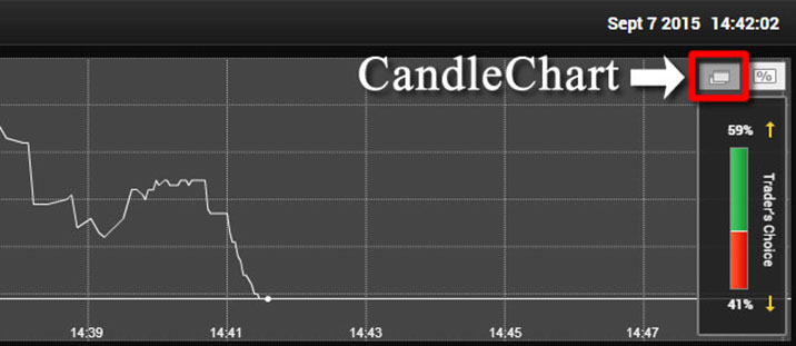 candlestick chart on the 24option trading platform