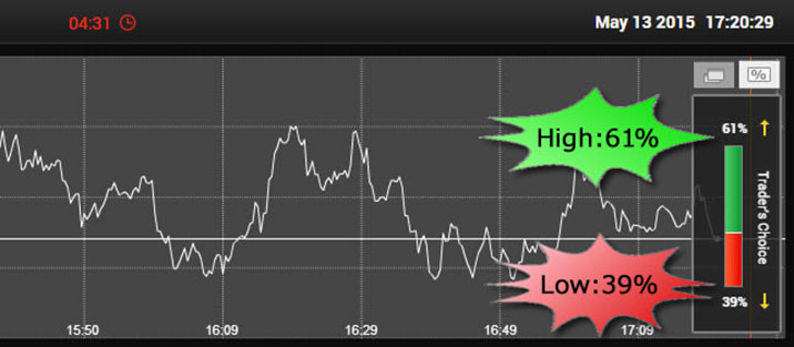 24option Trader’s Choice in the above figure