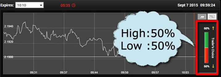 24option traders choice As the above figure shows