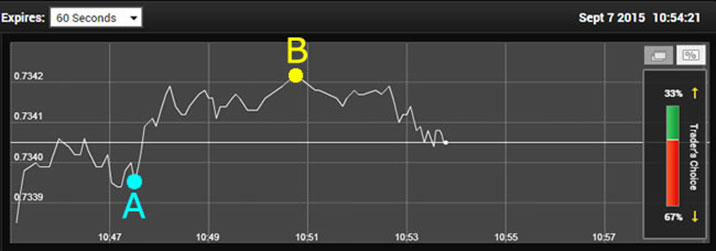 24option In short-term binary options trading