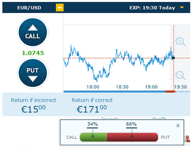 Take a look at other traders choices