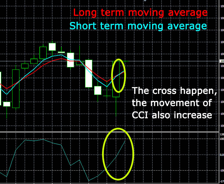 The real trade in High-Low Australia Golden cross is happening