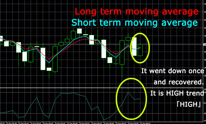 The real trade in High-Low Australia. I guessed that it was HIGH