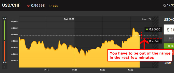 High-Low Australia – avoid the last minute's tactics in a sideways trade