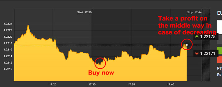 High-Low Australia – The example of resale in a trending market