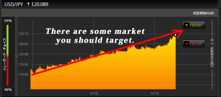 There are some market you should target.