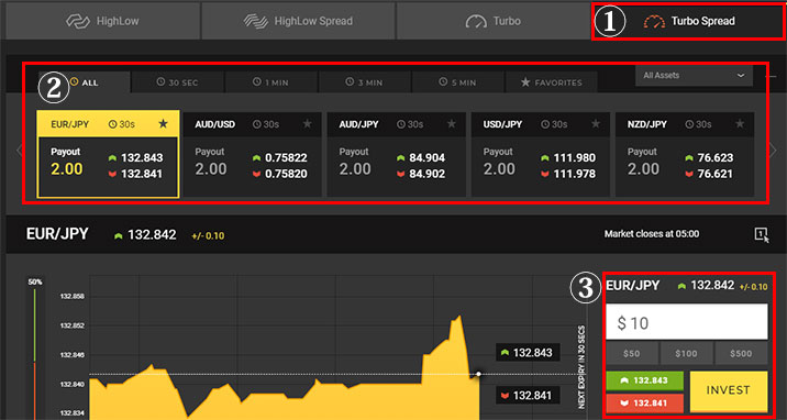 HighLow Australia new demo trade