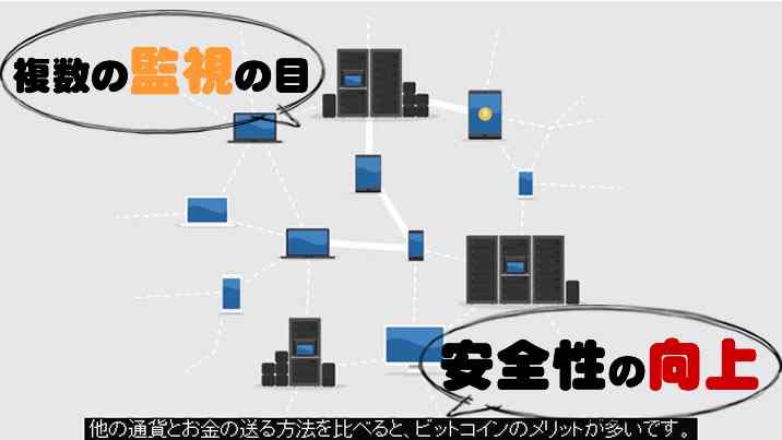 ブロックチェーンテクノロジー