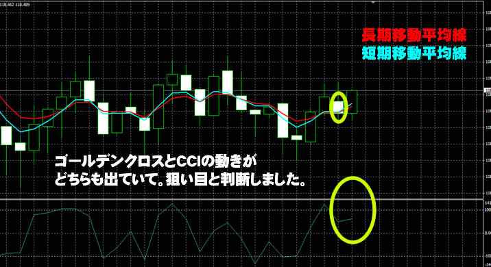 トレード200　実戦取引1