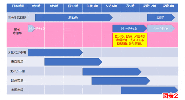 世界のFX・為替市場の取引時間