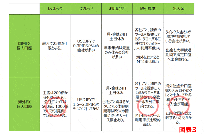 国内FXと海外FXのメリット・デメリットの違い