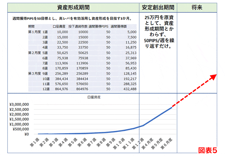 海外FXならではの稼ぎ方