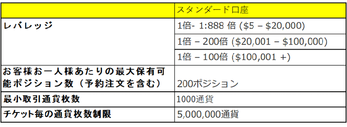 XM（エックスエム）のスタンダード口座