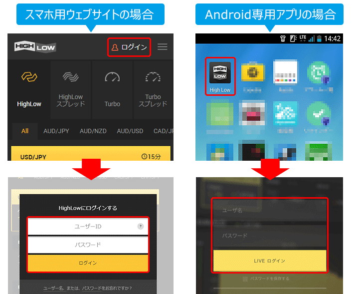 ハイローオーストラリアスマホ・アプリにログイン