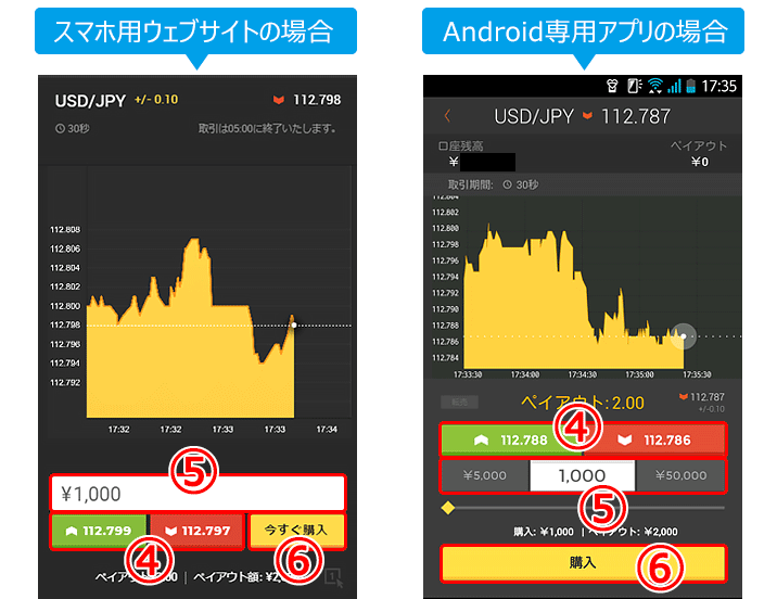 ハイローオーストラリア スマホ・アプリでのオプション購入方法