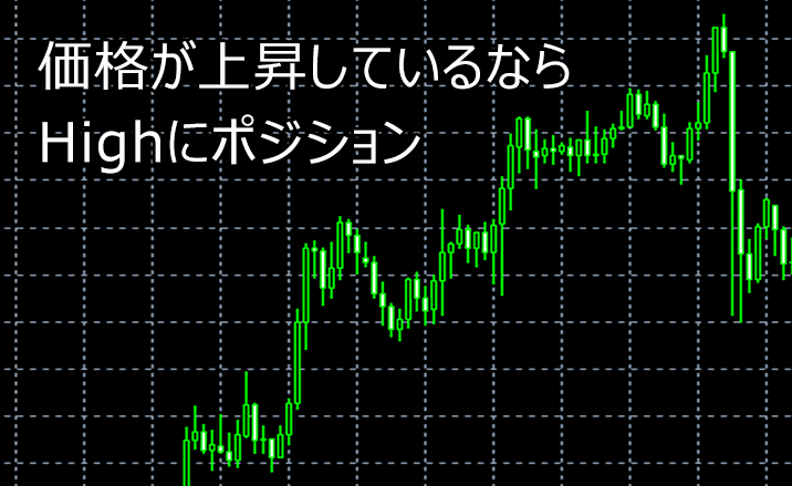 価格が上昇しているチャート