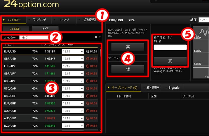 24オプションの取引方法