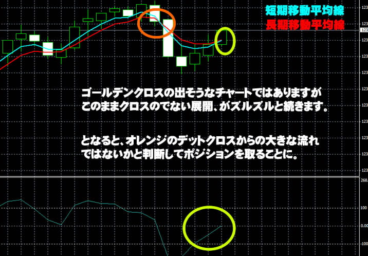 24オプションの実戦取引MT4を添えて 24オプション 実戦取引