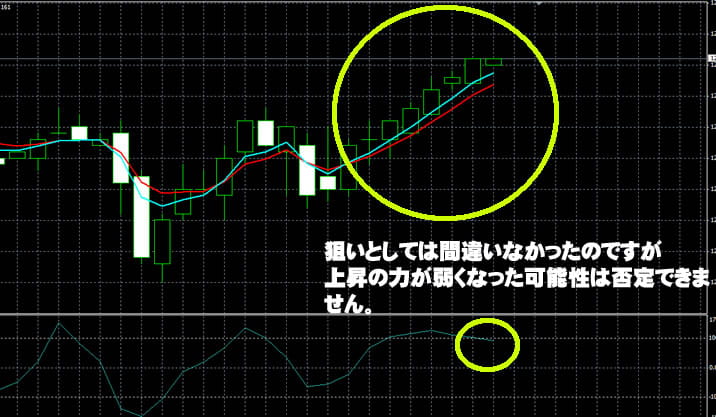 24オプションの実戦取引MT4を添えて 24オプション 実戦取引