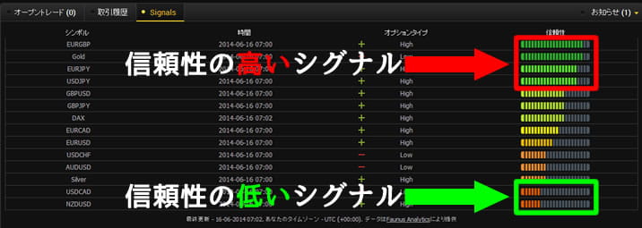 24オプションのプロフェッショナル・シグナルの見方