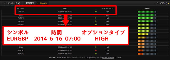 24オプションのプロフェッショナル・シグナルの使い方