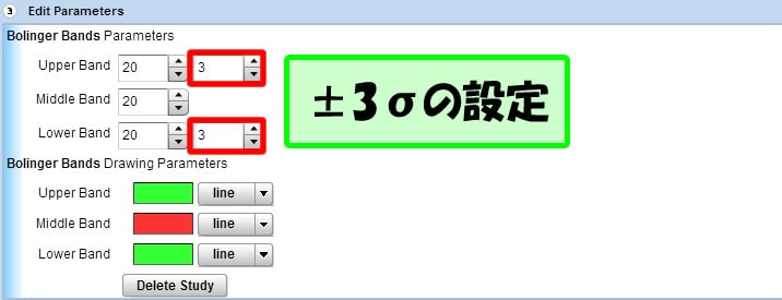 24オプションのテクニカルチャートで±3σの設定を行う