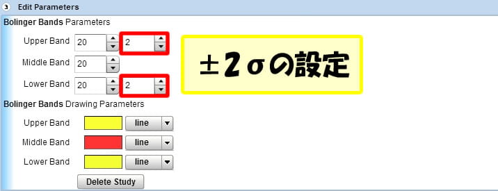 24オプションのテクニカルチャートで±2σの設定を行う