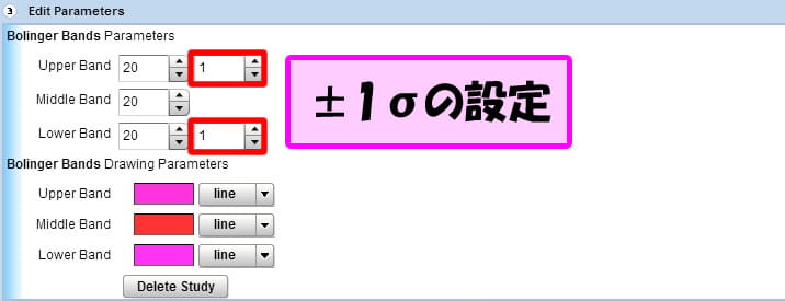 24オプションのテクニカルチャートで±1σの設定を行う