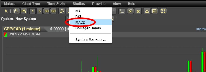 MACD(マックディー)