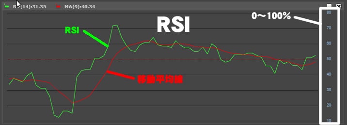24オプションのテクニカルチャート(RSI)