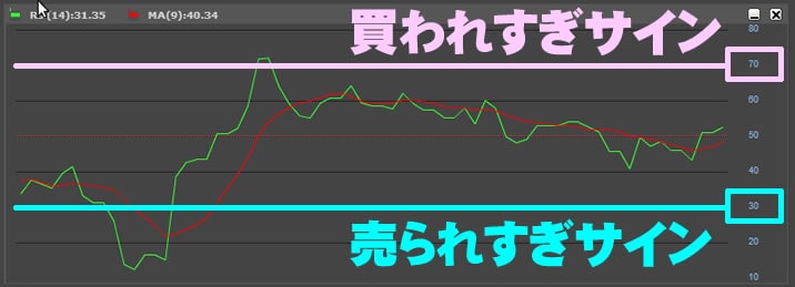 24オプションのテクニカルチャート(RSI)