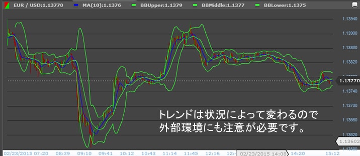 24オプション短期取引 リスク管理
