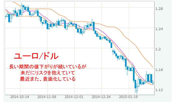ユーロドル画像