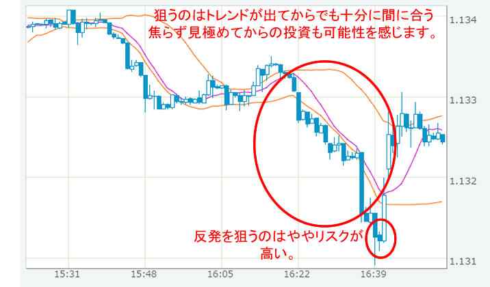 ユーロドル画像