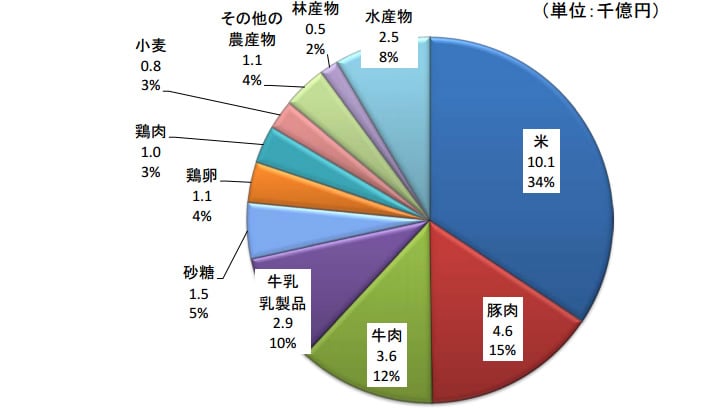 TPP説明2