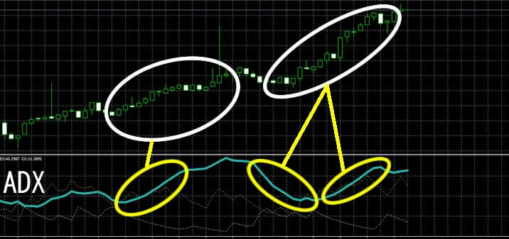 ADXの動き