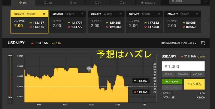 ADXの動きを見て負ける