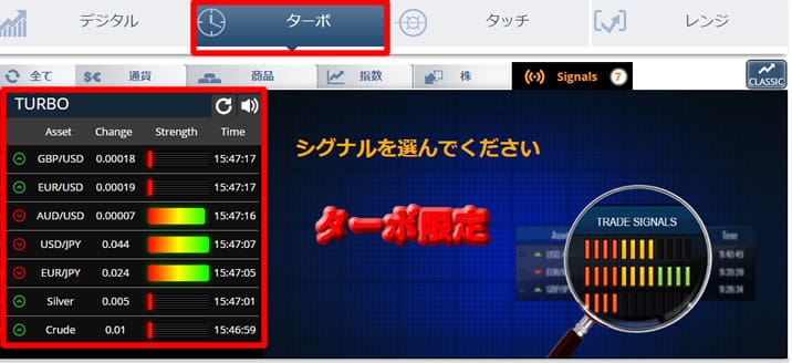 オプションビット勝てない人に朗報です