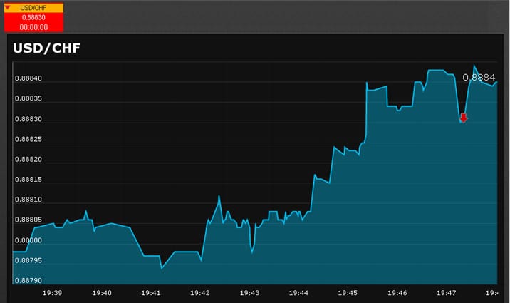 オプションビットのアルゴビットの検証3