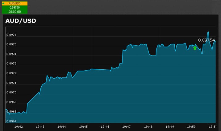 オプションビットのアルゴビットの検証5