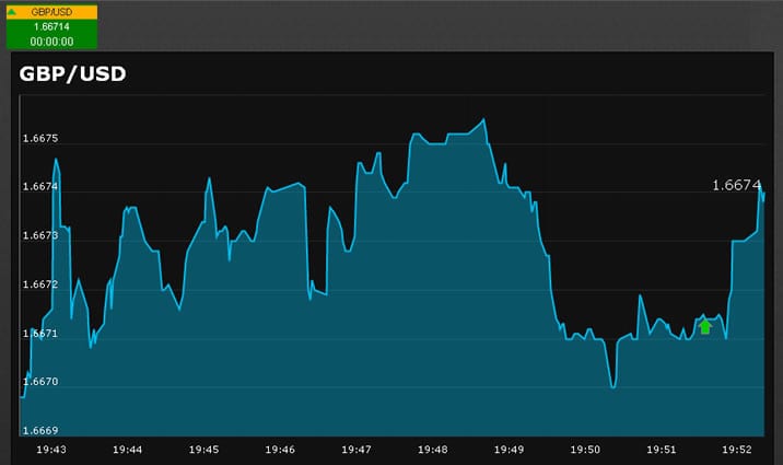 オプションビットのアルゴビットの検証6