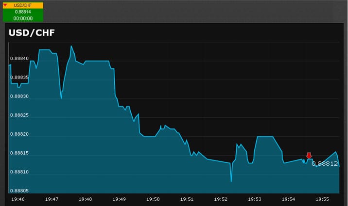 オプションビットのアルゴビットの検証8