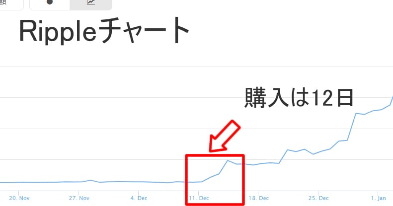 リップルの元値