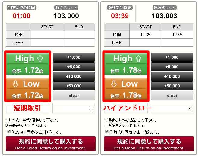 バイオプの通常時ペイアウト率