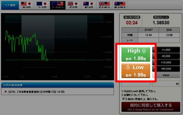 バイオプのペイアウト率1.99倍