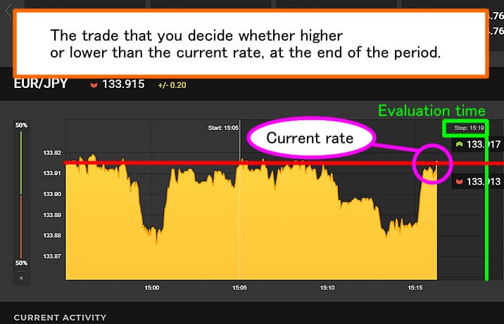 What is binary option?