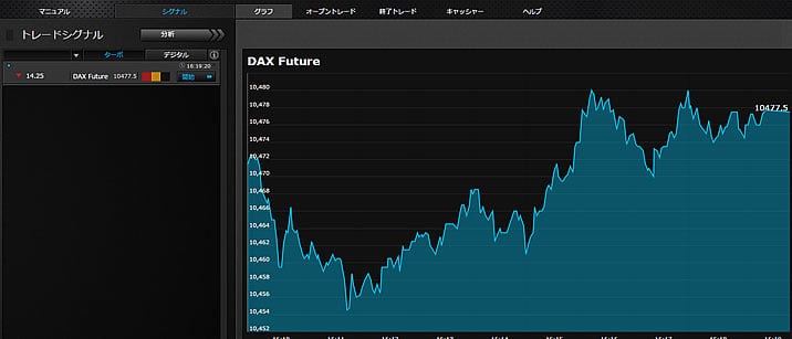オプションビット勝てない人に朗報!アルゴビット画像