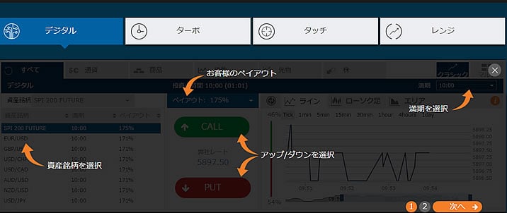 オプションビットとアルゴビット