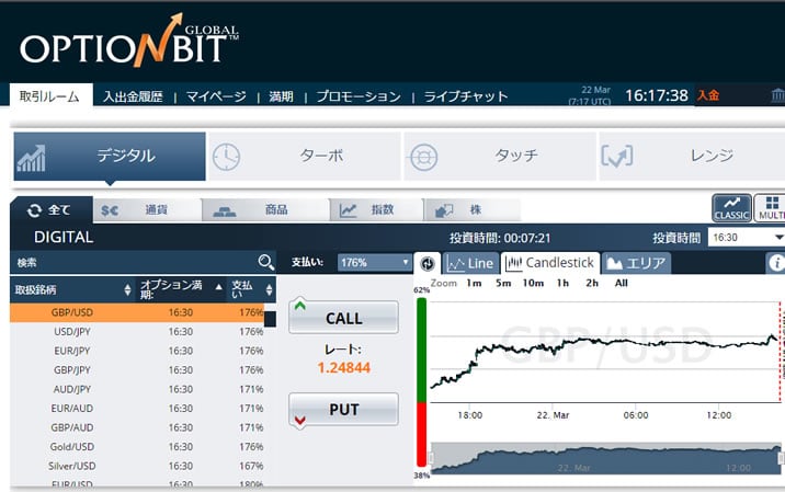 優良海外バイナリーオプションランキング